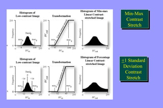 Min-Max 
Contrast 
Stretch 
Min-Max 
Contrast 
Stretch 
+1 Standard 
Deviation 
Contrast 
Stretch 
+1 Standard 
Deviation 
Contrast 
Stretch 
 