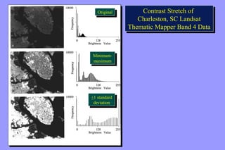 Contrast Stretch of 
Charleston, SC Landsat 
Contrast Stretch of 
Charleston, SC Landsat 
Thematic Mapper Band 4 Data 
Thematic Mapper Band 4 Data 
OOrirgigininaal l 
Minimum-maximum 
Minimum-maximum 
+1 standard 
deviation 
+1 standard 
deviation 
 