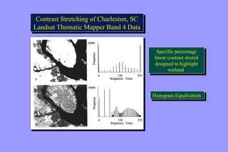 Contrast Stretching of Charleston, SC 
Landsat Thematic Mapper Band 4 Data 
Contrast Stretching of Charleston, SC 
Landsat Thematic Mapper Band 4 Data 
Specific percentage 
linear contrast stretch 
designed to highlight 
Specific percentage 
linear contrast stretch 
designed to highlight 
wetland 
wetland 
HHisistotoggraramm E Eqquuaalilzizaatitoionn 
 