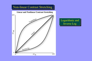NNoonn--lliinneeaarr CCoonnttrraasstt SSttrreettcchhiinngg 
Logarithmic and 
Inverse Log 
Logarithmic and 
Inverse Log 
 