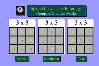 Spatial Convolution Filtering: 
Spatial Convolution Filtering: 
Compass Gradient Masks 
Compass Gradient Masks 
1 1 1 
1 -2 1 
-1 -1 -1 
NNoorrtthh 
1 1 1 
-1 -2 1 
-1 -1 1 
NNoorrtthheeaasstt 
-1 1 1 
-1 -2 1 
-1 1 1 
EEaasstt 
 
