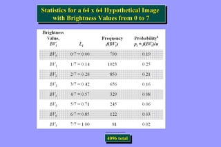 Statistics for a 64 x 64 Hypothetical Image 
Statistics for a 64 x 64 Hypothetical Image 
with Brightness Values from 0 to 7 
with Brightness Values from 0 to 7 
44009966 t otototatatall 
 