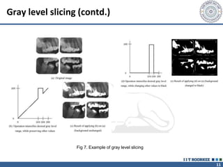 11
Gray level slicing (contd.)
Fig 7. Example of gray level slicing
 