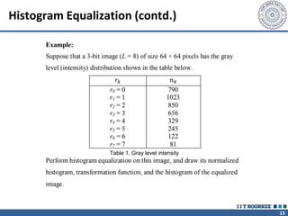 15
Histogram Equalization (contd.)
Table 1. Gray level intensity
 