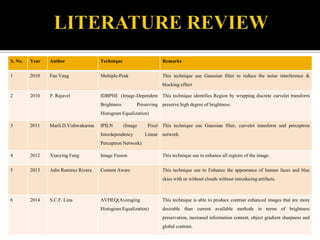 S. No. Year Author Technique Remarks
1 2010 Fan Yang Multiple-Peak This technique use Gaussian filter to reduce the noise interference &
blocking effect
2 2010 P. Rajavel IDBPHE (Image-Dependent
Brightness Preserving
Histogram Equalization)
This technique identifies Region by wrapping discrete curvelet transform
preserve high degree of brightness.
3 2011 Murli D.Vishwakarma IPILN (Image Pixel
Interdependency Linear
Perceptron Network)
This technique use Gaussian filter, curvelet transform and perceptron
network.
4 2012 Xiaoying Fang Image Fusion This technique use to enhance all regions of the image.
5 2013 Adin Ramirez Rivera Content Aware This technique use to Enhance the appearance of human faces and blue
skies with or without clouds without introducing artifacts.
6 2014 S.C.F. Lina AVHEQ(Averaging
Histogram Equalization)
This technique is able to produce contrast enhanced images that are more
desirable than current available methods in terms of brightness
preservation, increased information content, object gradient sharpness and
global contrast.
 