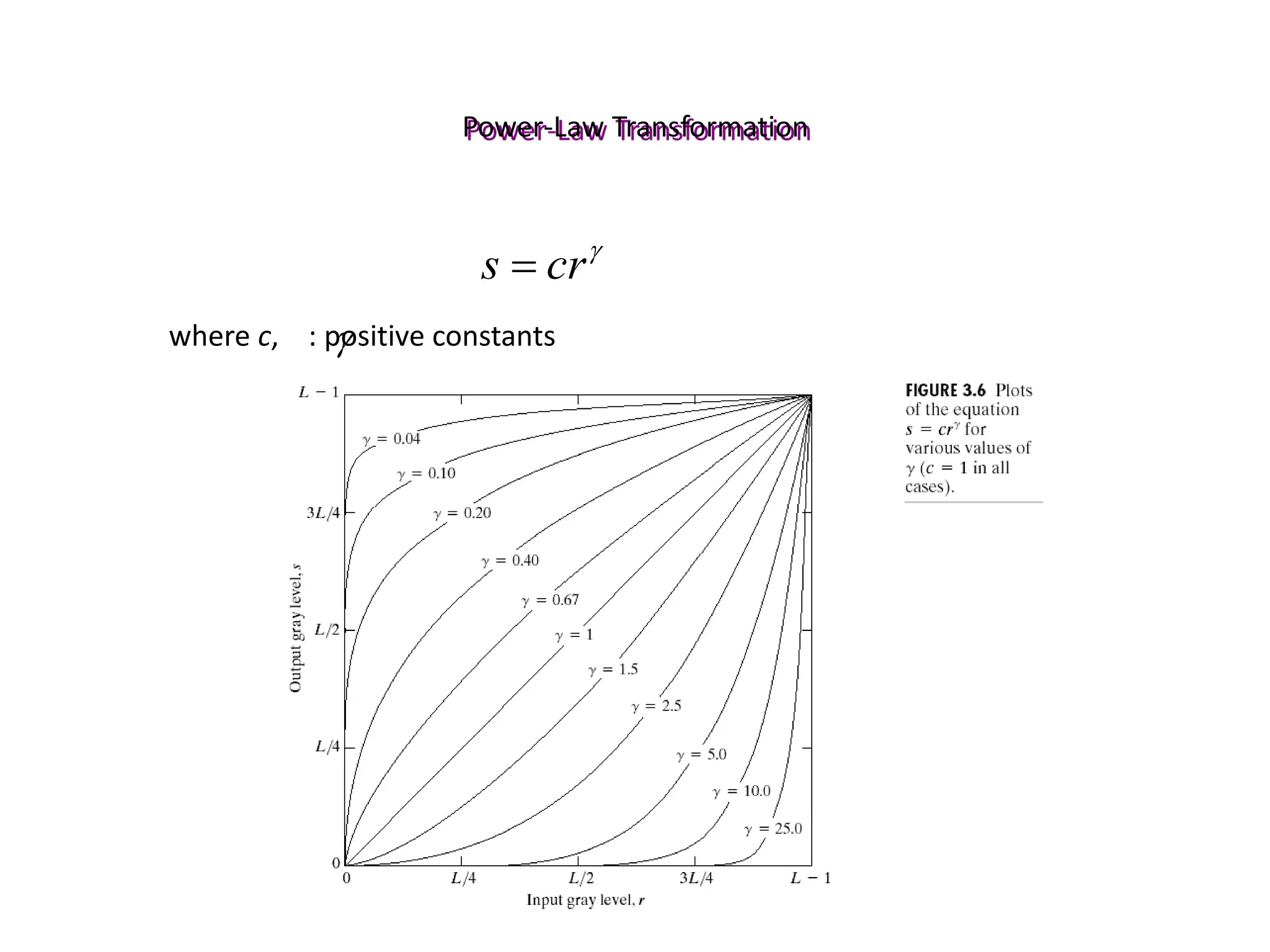 Power-Law Transformation

cr
s 
where c, : positive constants

 