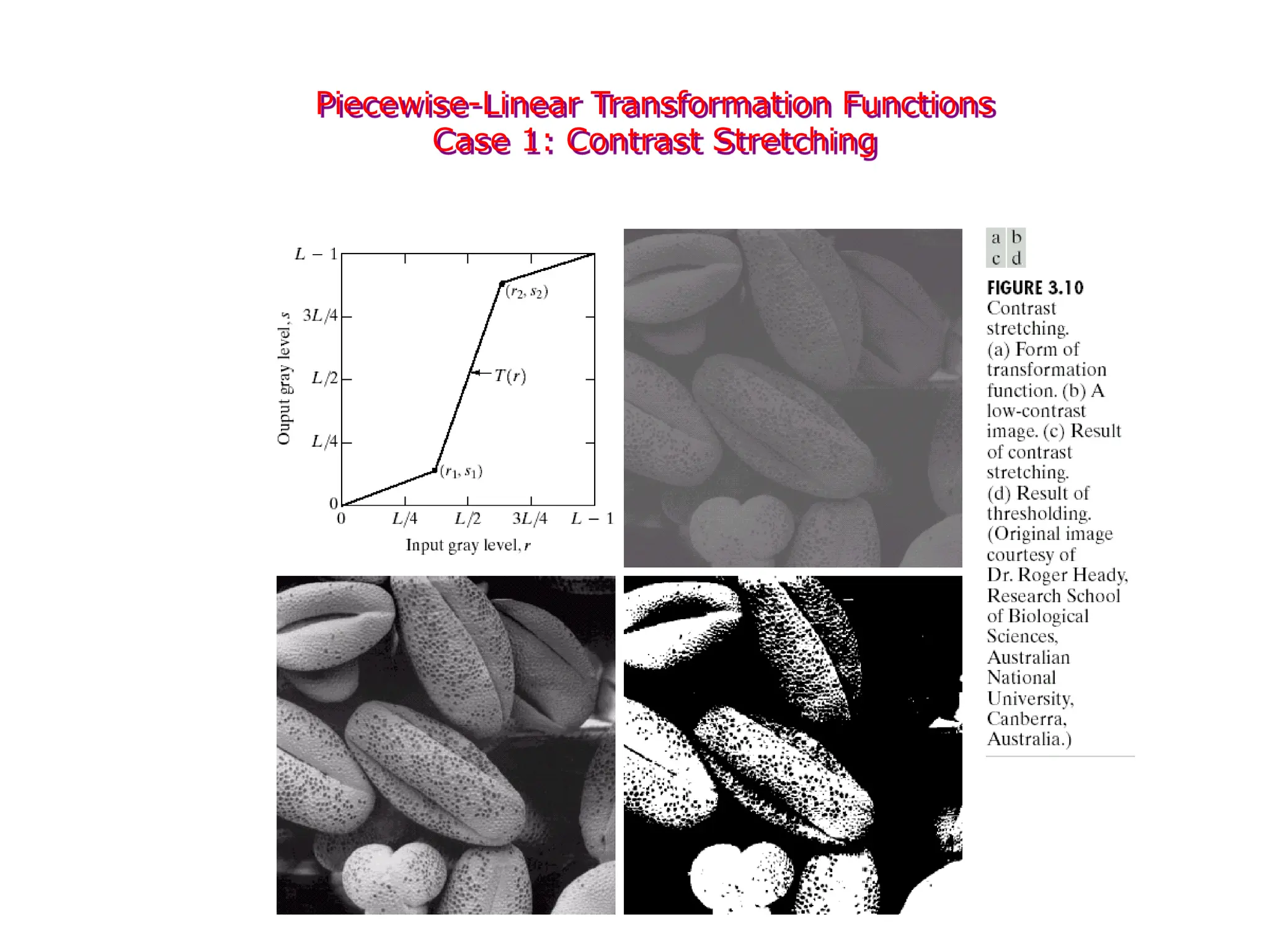 Piecewise-Linear Transformation Functions
Case 1: Contrast Stretching
 