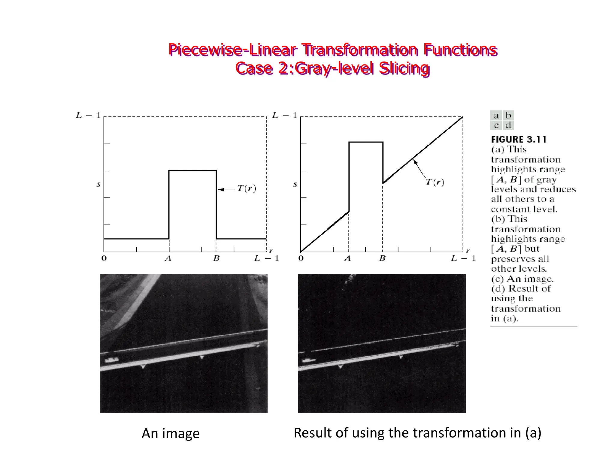 Piecewise-Linear Transformation Functions
Case 2:Gray-level Slicing
An image Result of using the transformation in (a)
 