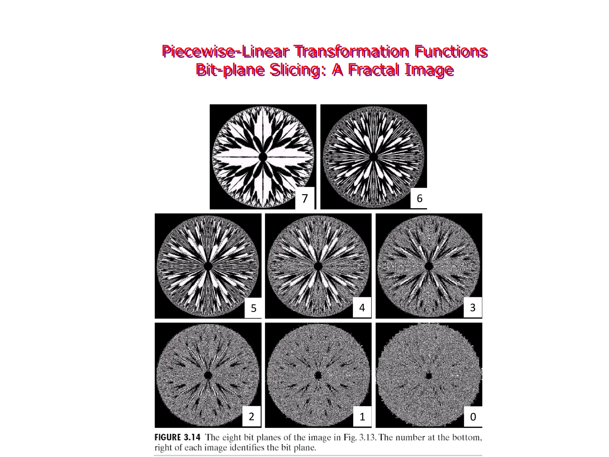 Piecewise-Linear Transformation Functions
Bit-plane Slicing: A Fractal Image
2
7 6
4
5 3
1 0
 
