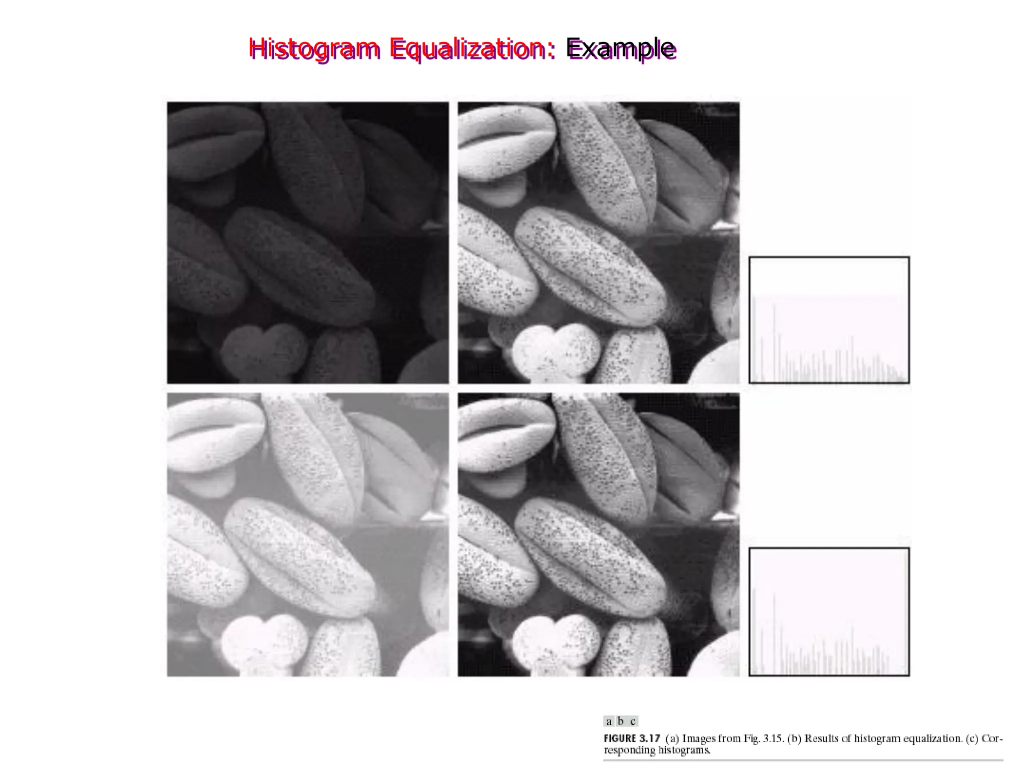 Histogram Equalization: Example
 