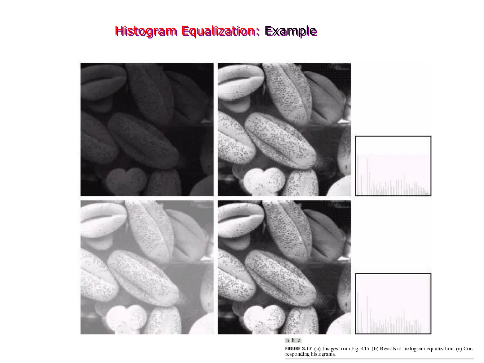 Histogram Equalization: Example
 