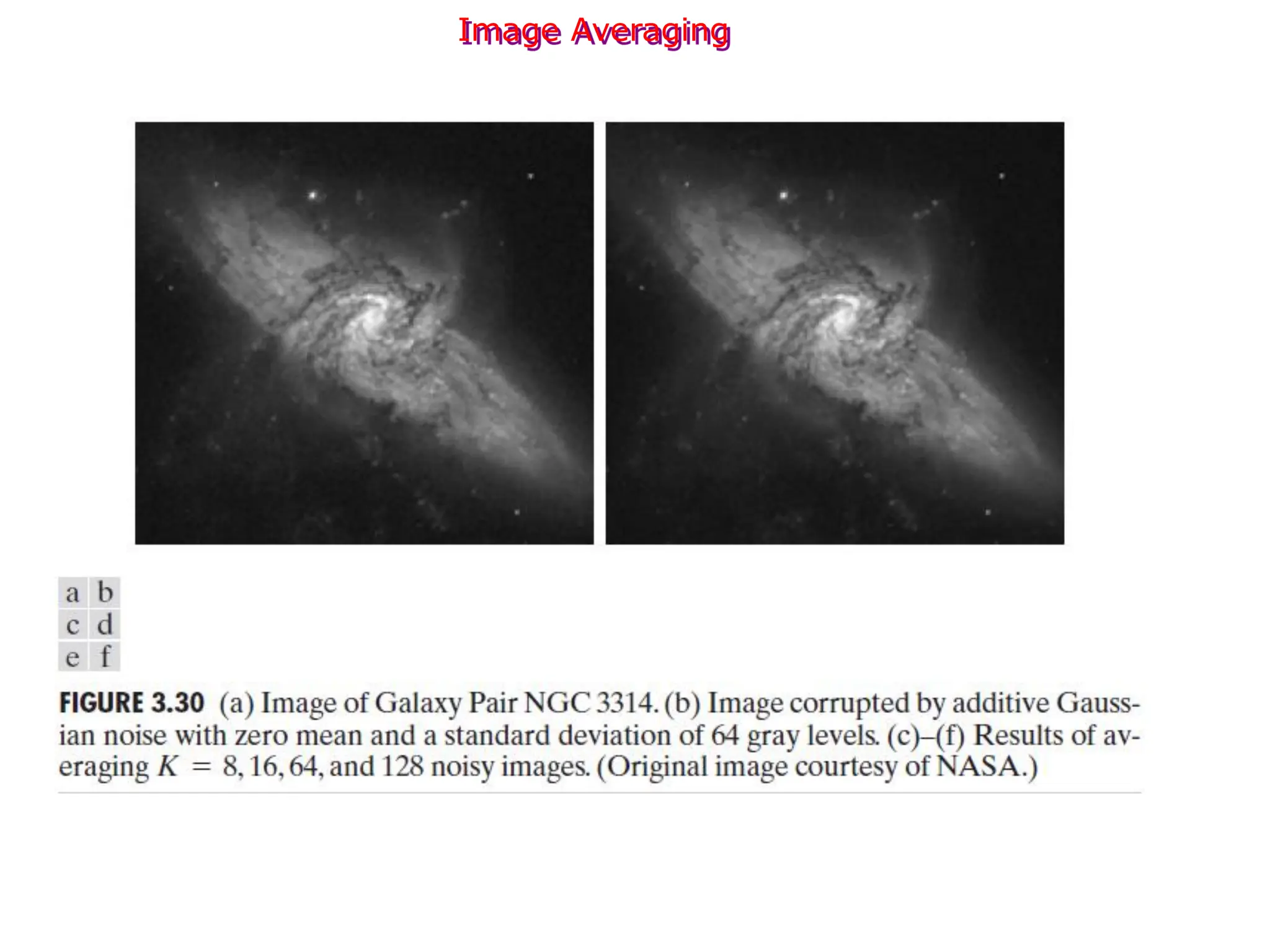 Image Averaging
 