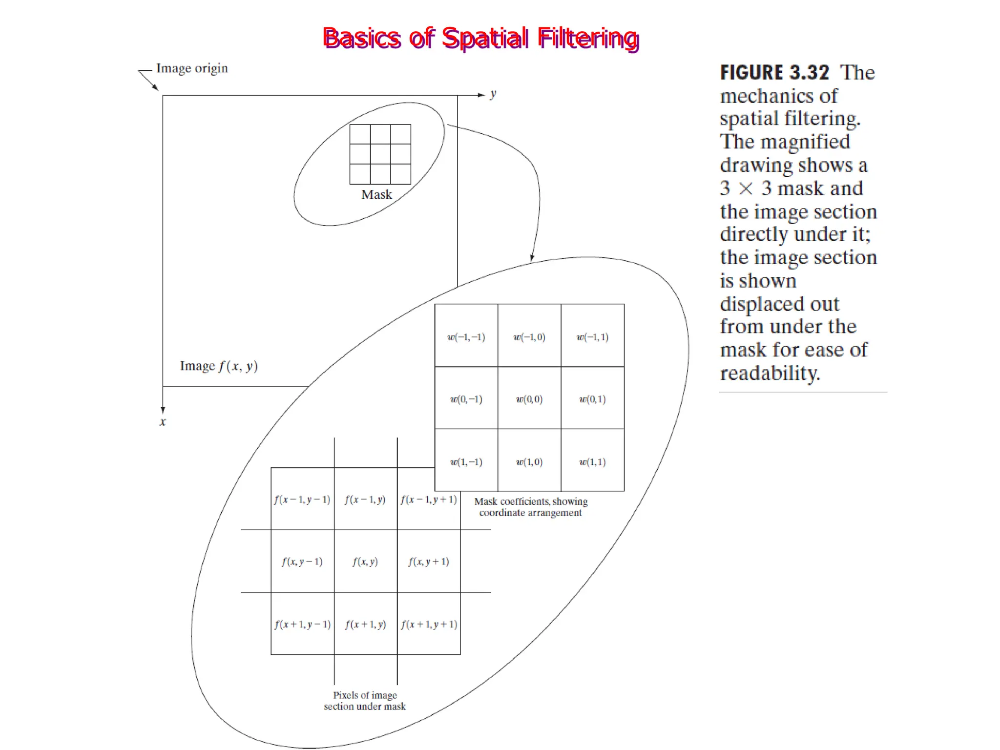 Basics of Spatial Filtering
 