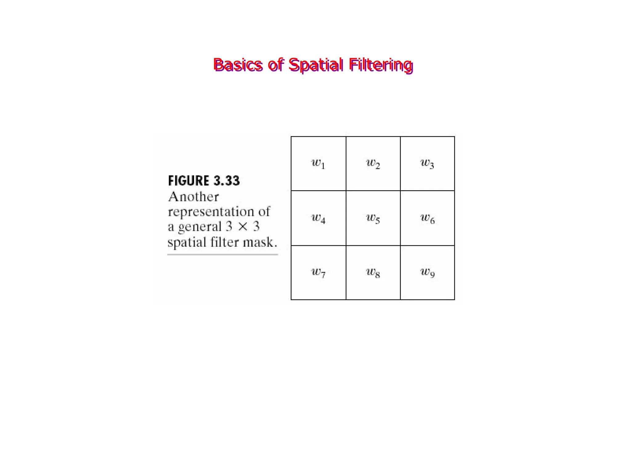 Basics of Spatial Filtering
 