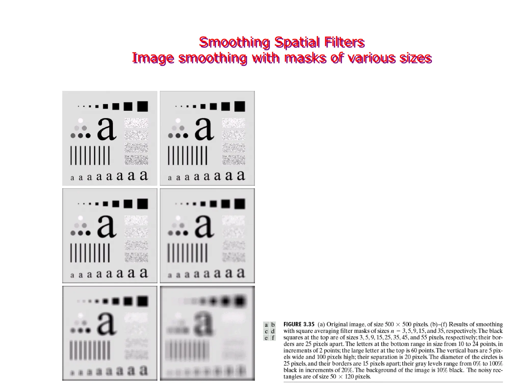 Smoothing Spatial Filters
Image smoothing with masks of various sizes
 