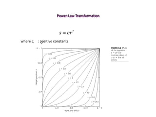 Power-Law Transformation

cr
s 
where c, : positive constants

 