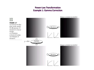 Power-Law Transformation
Example 1: Gamma Correction
4
.
0


 