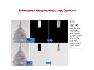 Enhancement Using Arithmetic/Logic Operations
AND
OR
 