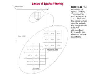 Basics of Spatial Filtering
 