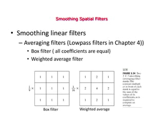 Smoothing Spatial Filters
• Smoothing linear filters
– Averaging filters (Lowpass filters in Chapter 4))
• Box filter ( all coefficients are equal)
• Weighted average filter
Box filter Weighted average
 
