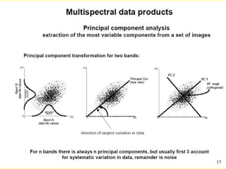 Image enhancement technique  digital image analysis, in remote sensing ,P K MANI