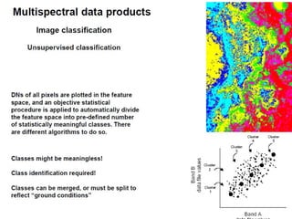 Image enhancement technique  digital image analysis, in remote sensing ,P K MANI