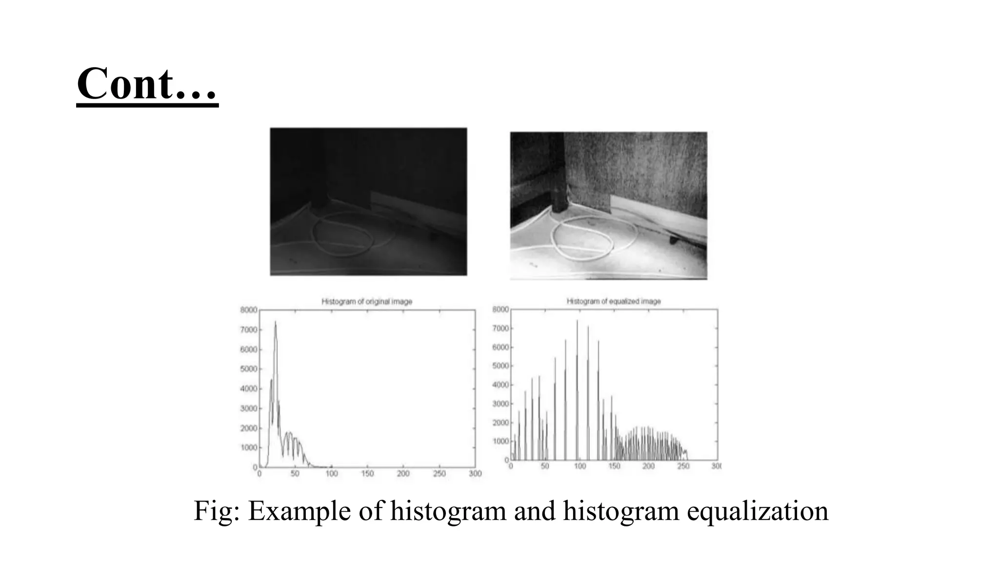 Cont…
Fig: Example of histogram and histogram equalization
 