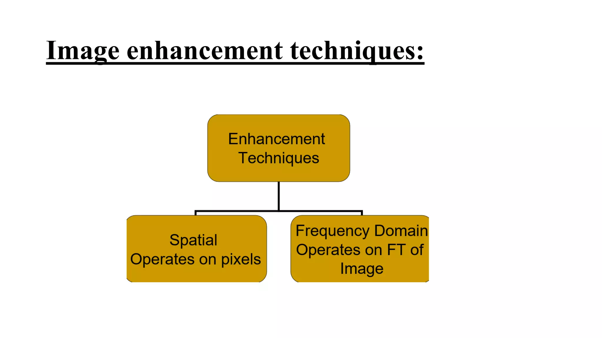 Image enhancement techniques:
 