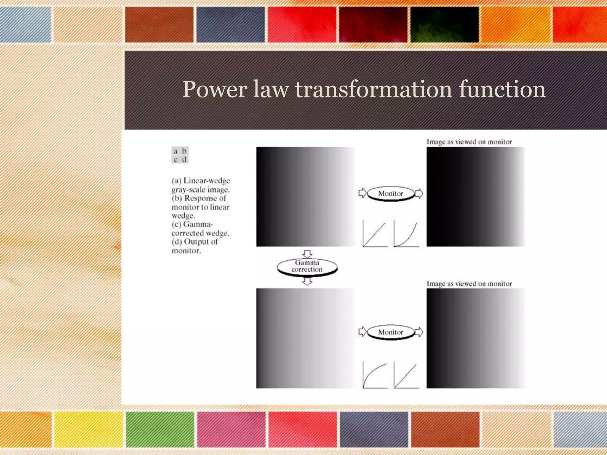 Power law transformation function
 