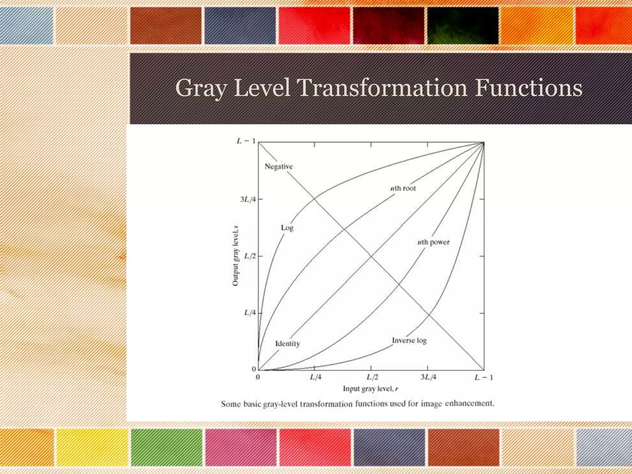 Gray Level Transformation Functions
 