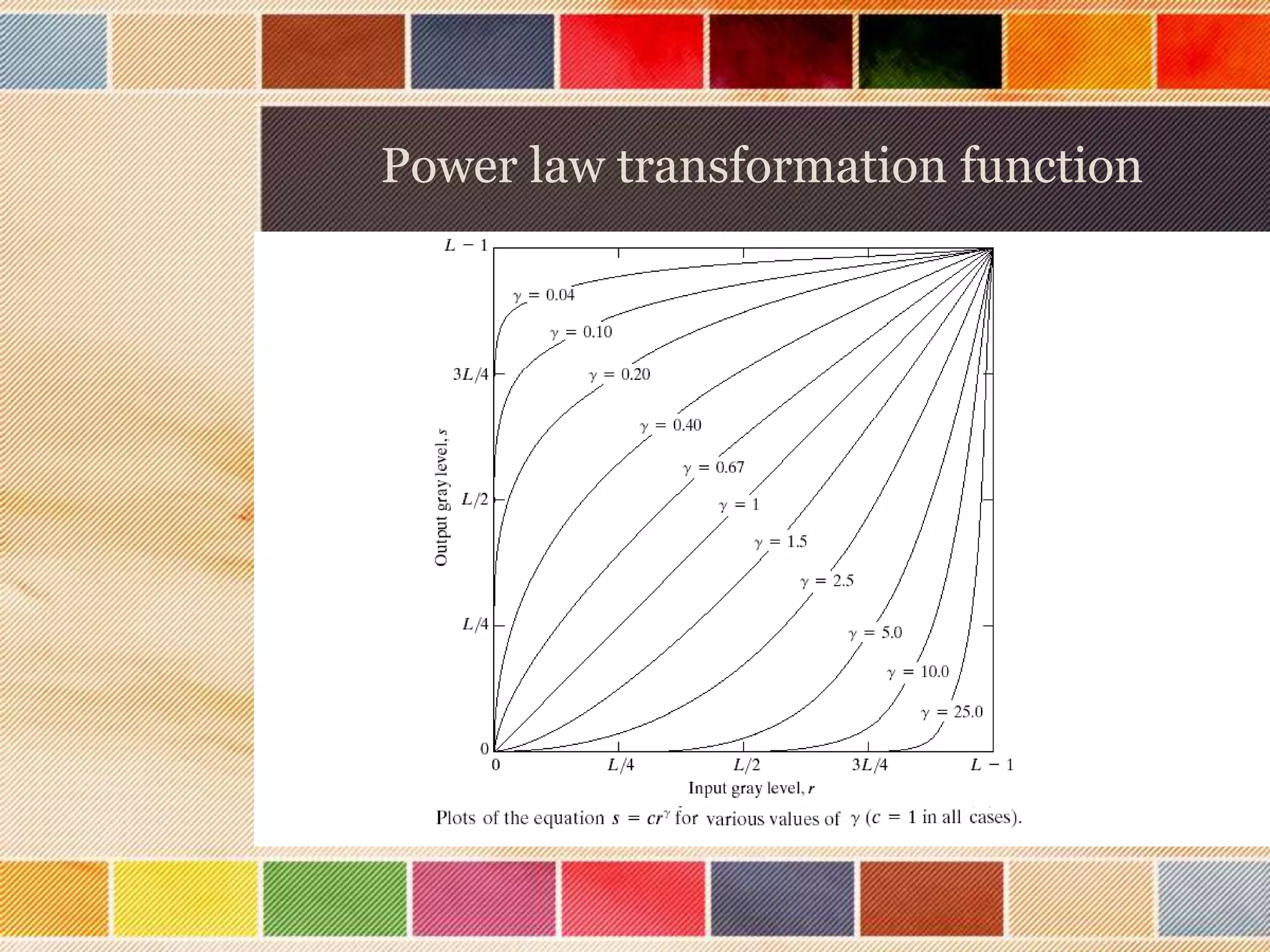 Power law transformation function
 