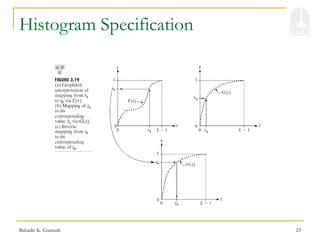 Bahadir K. Gunturk 23
Histogram Specification
 