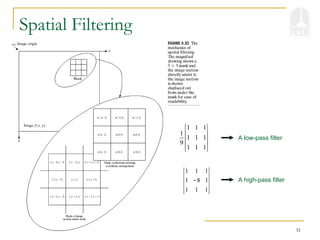 Bahadir K. Gunturk 31
Spatial Filtering
1 1 1
1
1 1 1
9
1 1 1
 
 
 
 
 
1 1 1
1 8 1
1 1 1
 
 

 
 
 
A low-pass filter
A high-pass filter
 
