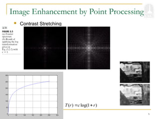Bahadir K. Gunturk 5
Image Enhancement by Point Processing
 Contrast Stretching
( ) log(1 )
T r c r
 
 