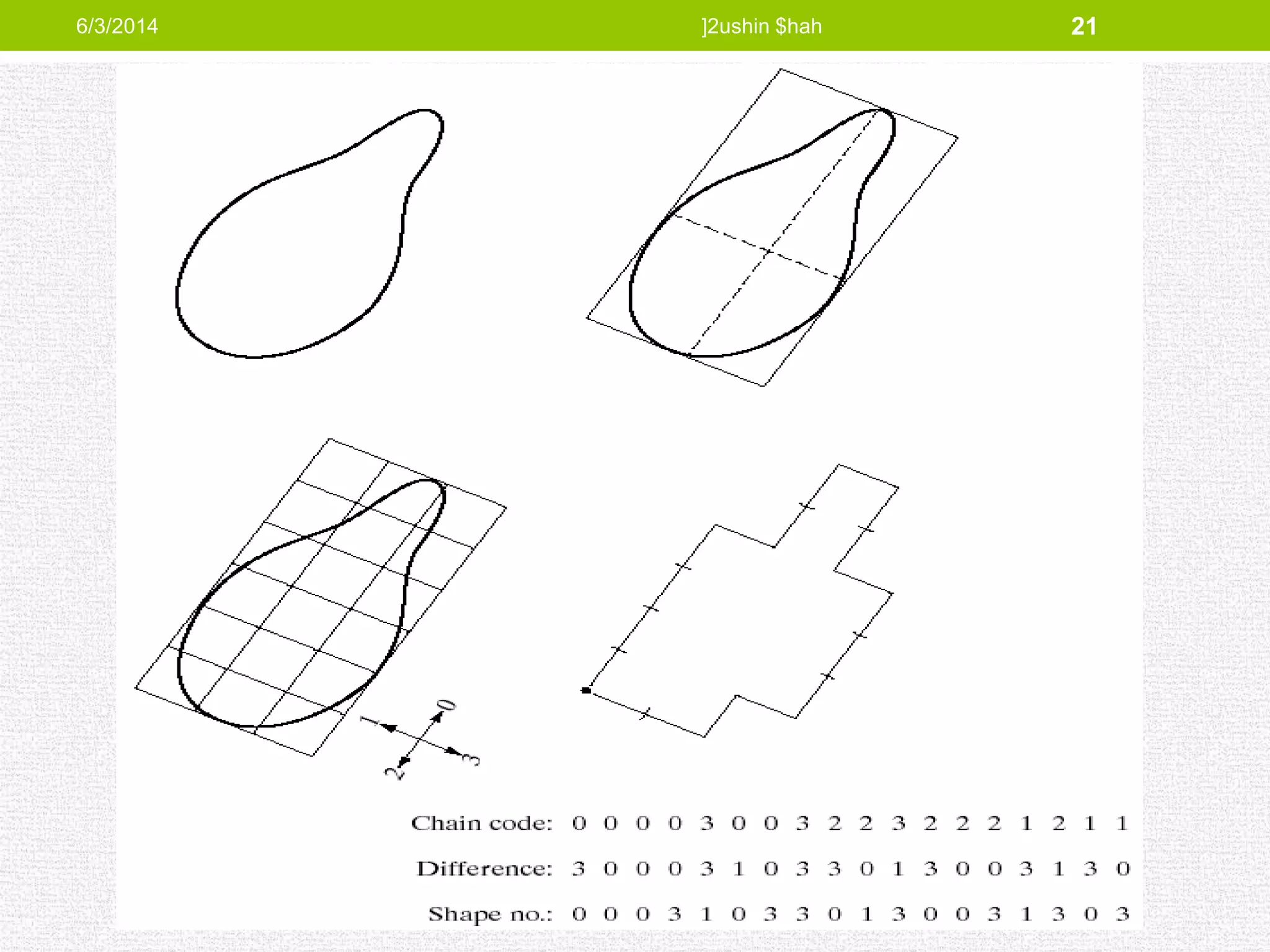 6/3/2014 ]2ushin $hah 21
 