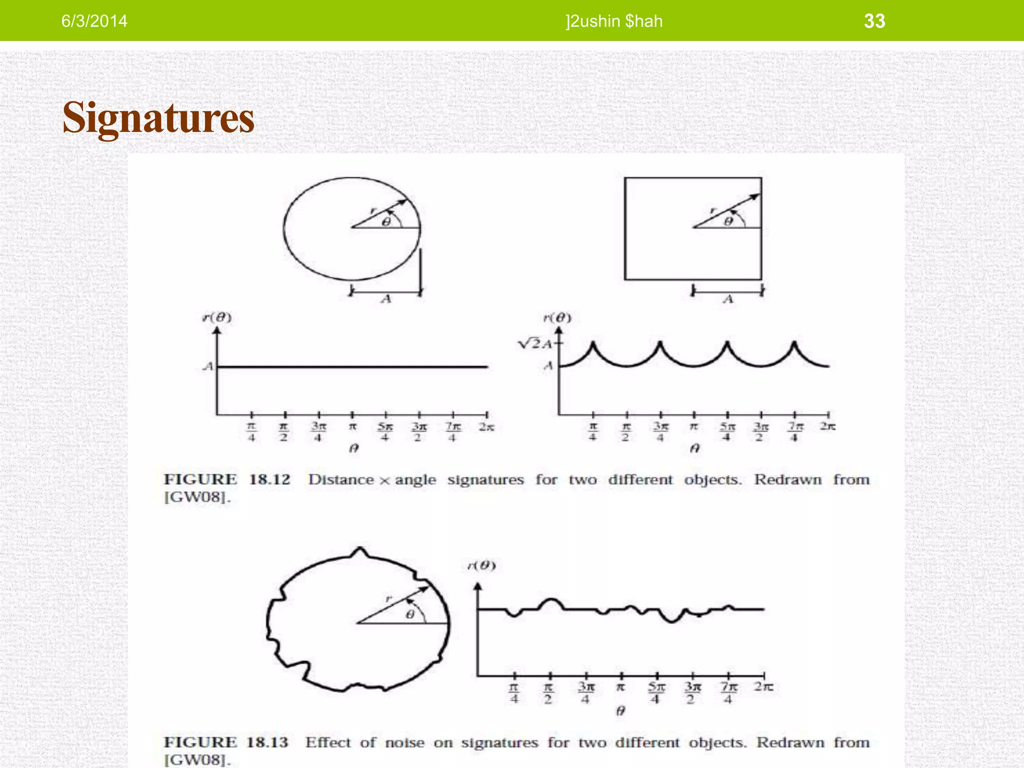 Signatures
6/3/2014 ]2ushin $hah 33
 