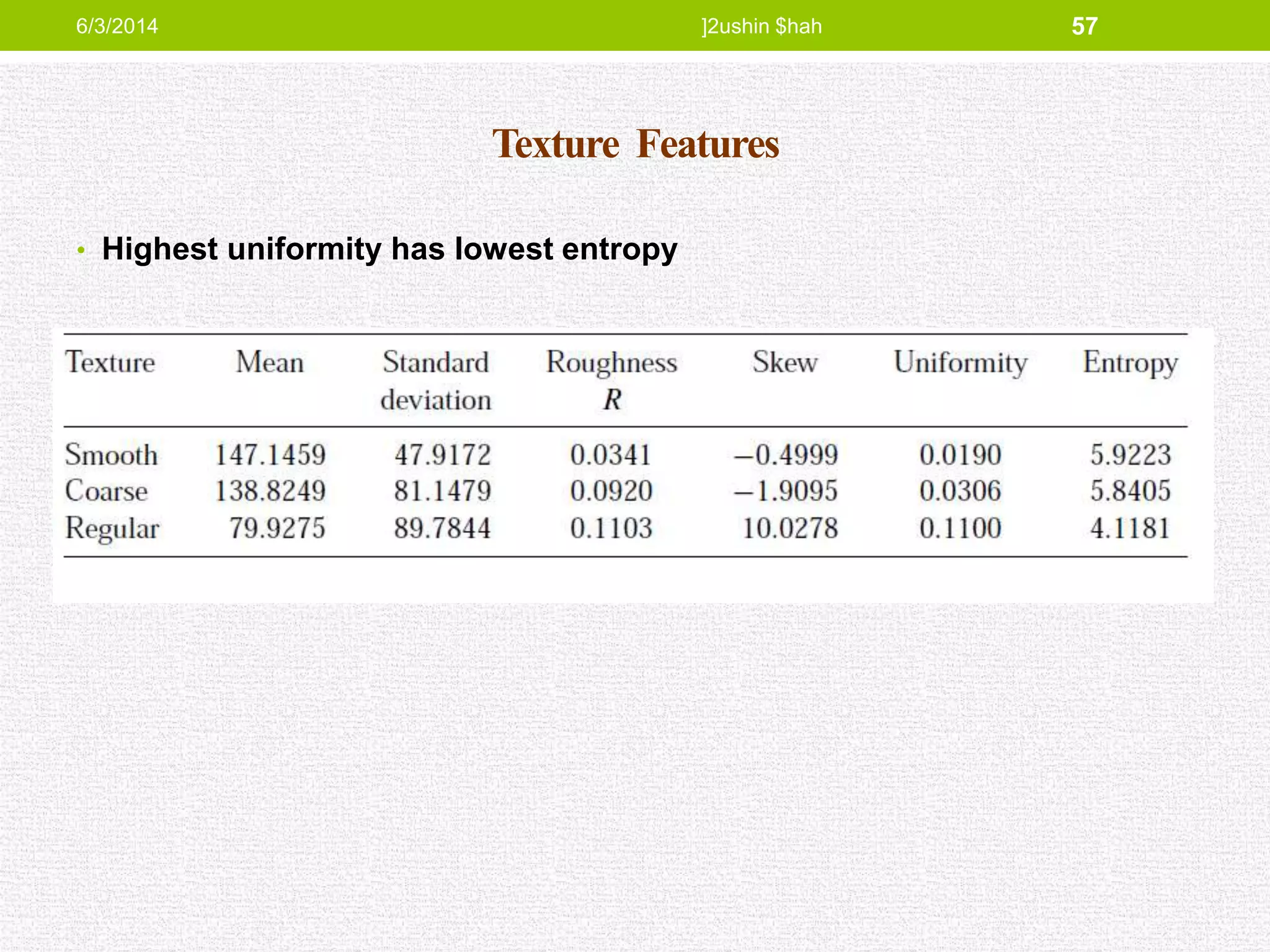 Texture Features
• Highest uniformity has lowest entropy
6/3/2014 ]2ushin $hah 57
 