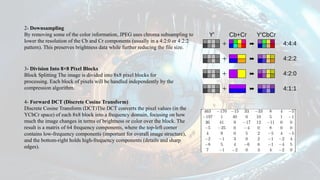 Chroma Splitting image file format, digital image processing .ppsx