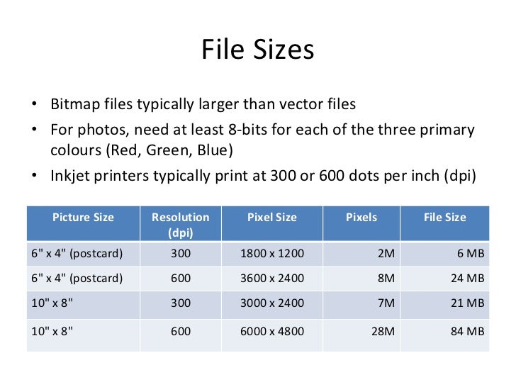 Download Image file formats