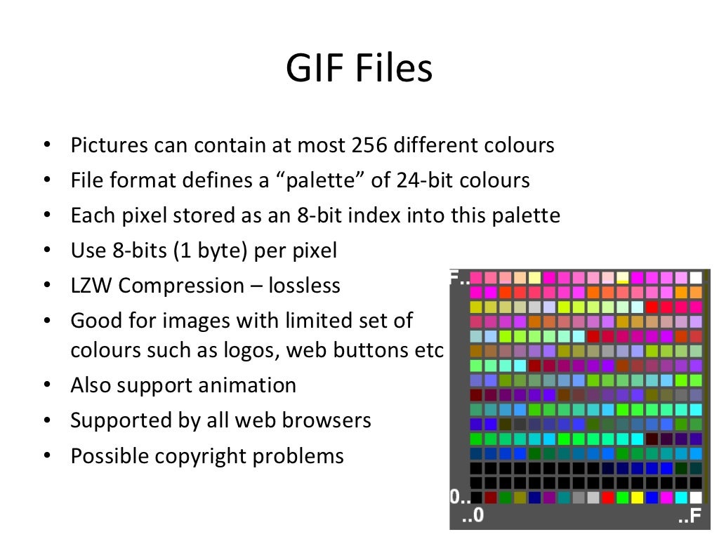 Image file formats