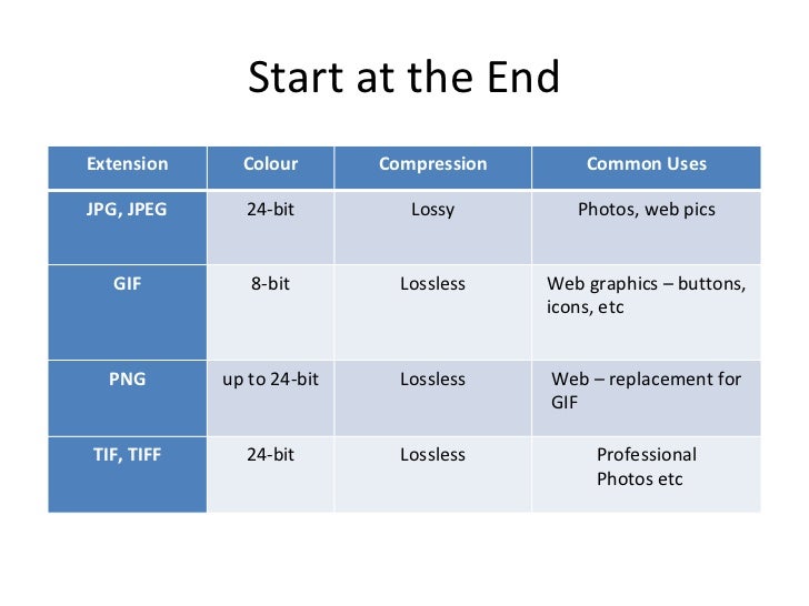 Image File Formats Image File Formats
