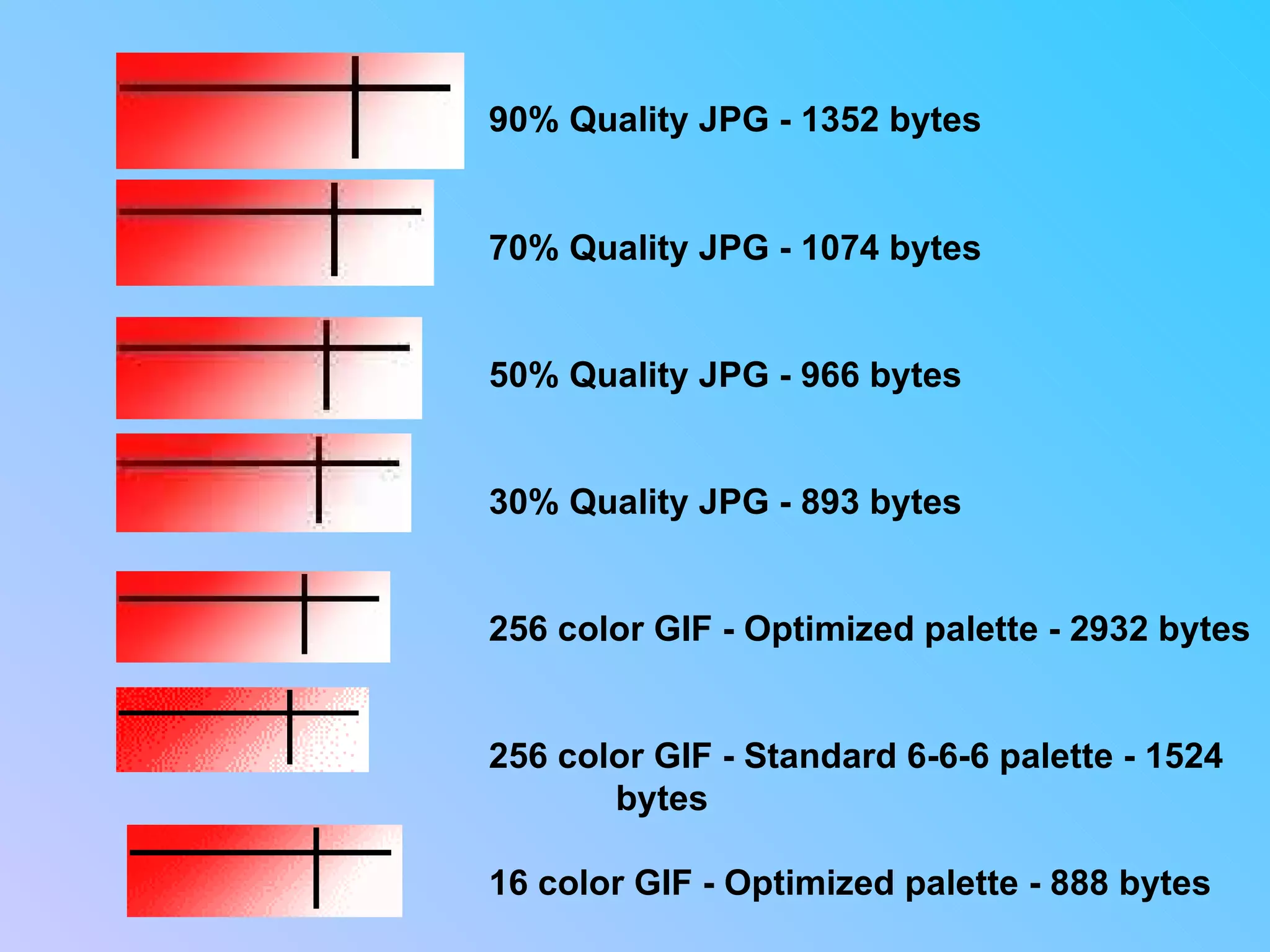                90% Quality JPG - 1352 bytes                70% Quality JPG - 1074 bytes                50% Quality JPG - 966 bytes                30% Quality JPG - 893 bytes                256 color GIF - Optimized palette - 2932 bytes                256 color GIF - Standard 6-6-6 palette - 1524  bytes                16 color GIF - Optimized palette - 888 bytes  