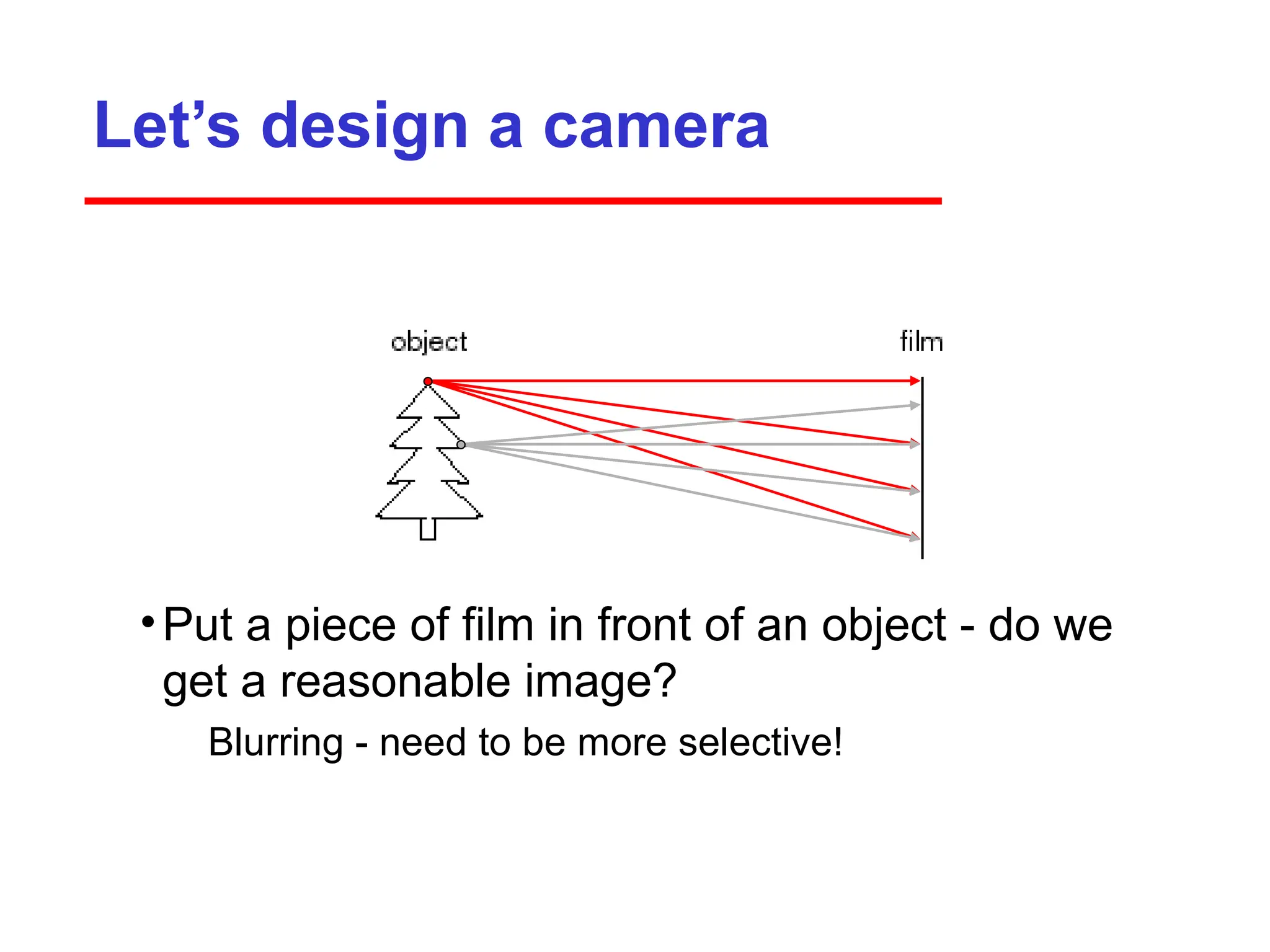 Let’s design a camera
•Put a piece of film in front of an object - do we
get a reasonable image?
­ Blurring - need to be more selective!
 