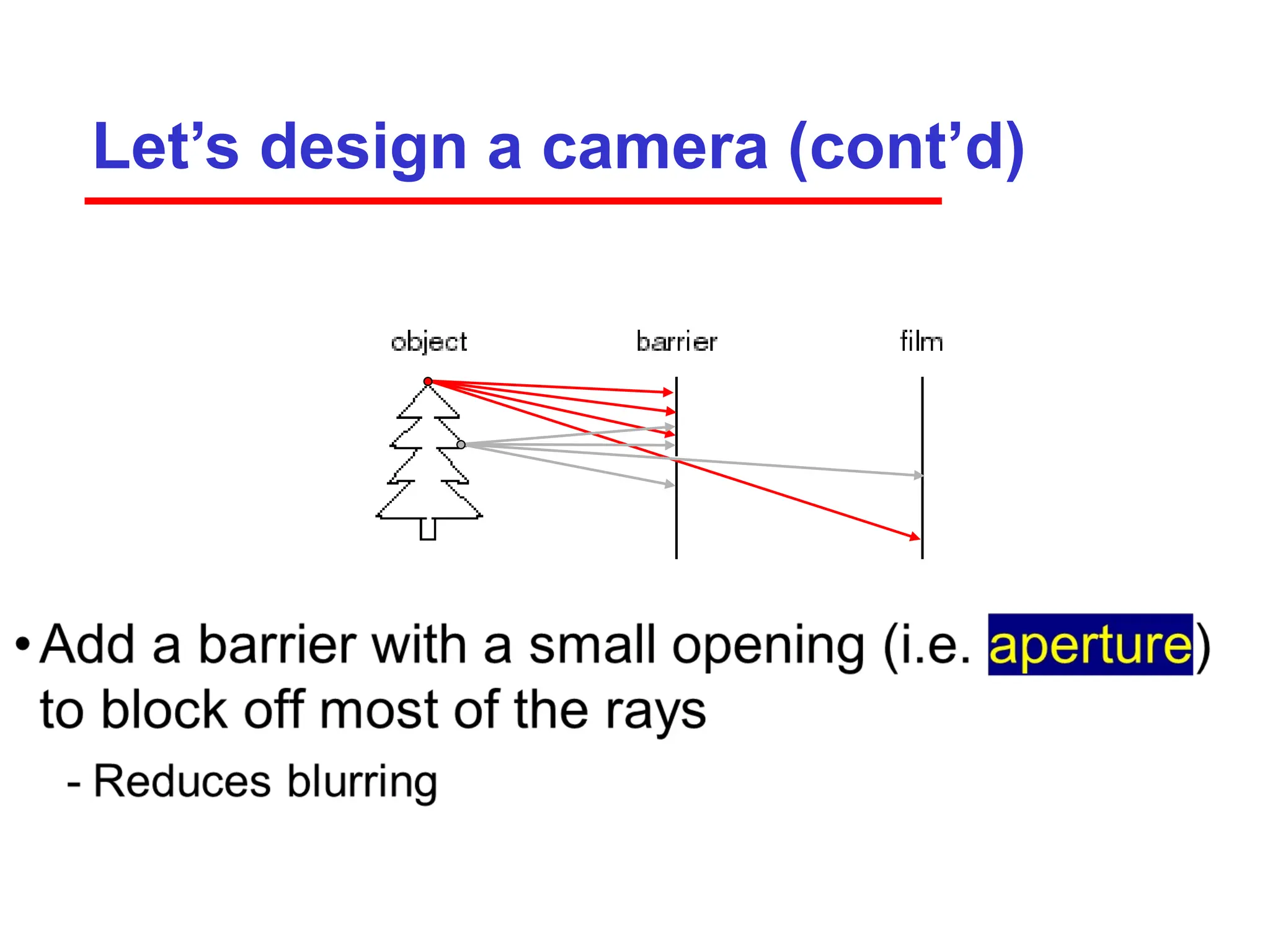 Let’s design a camera (cont’d)
 