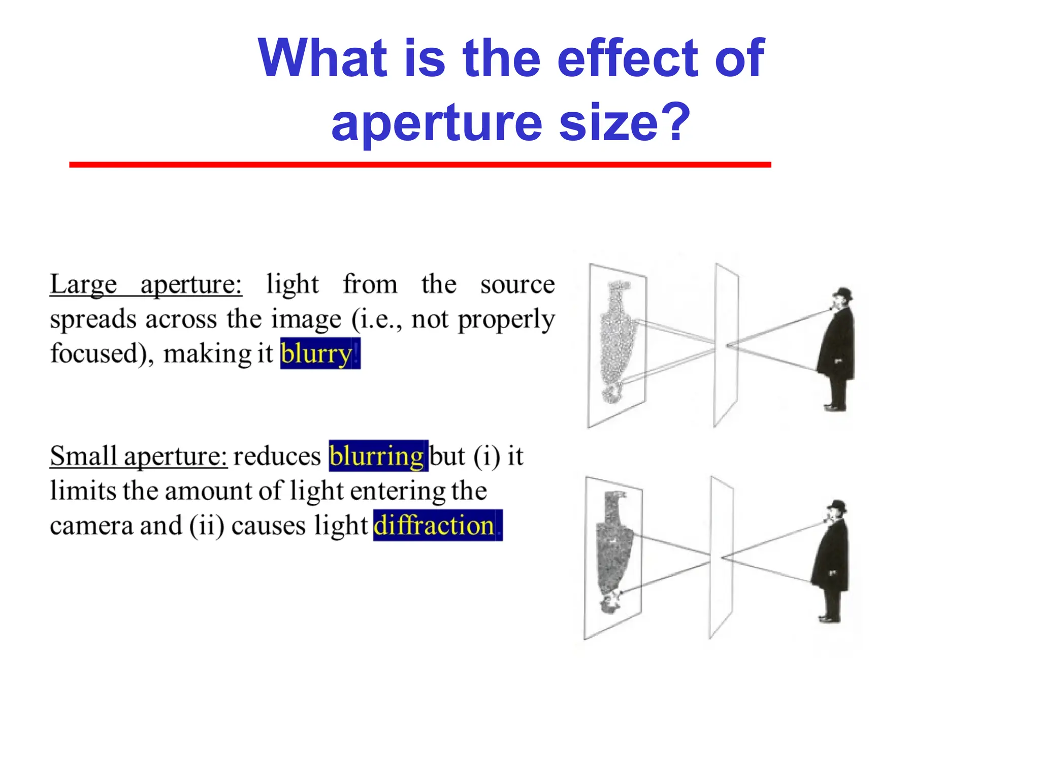 What is the effect of
aperture size?
 