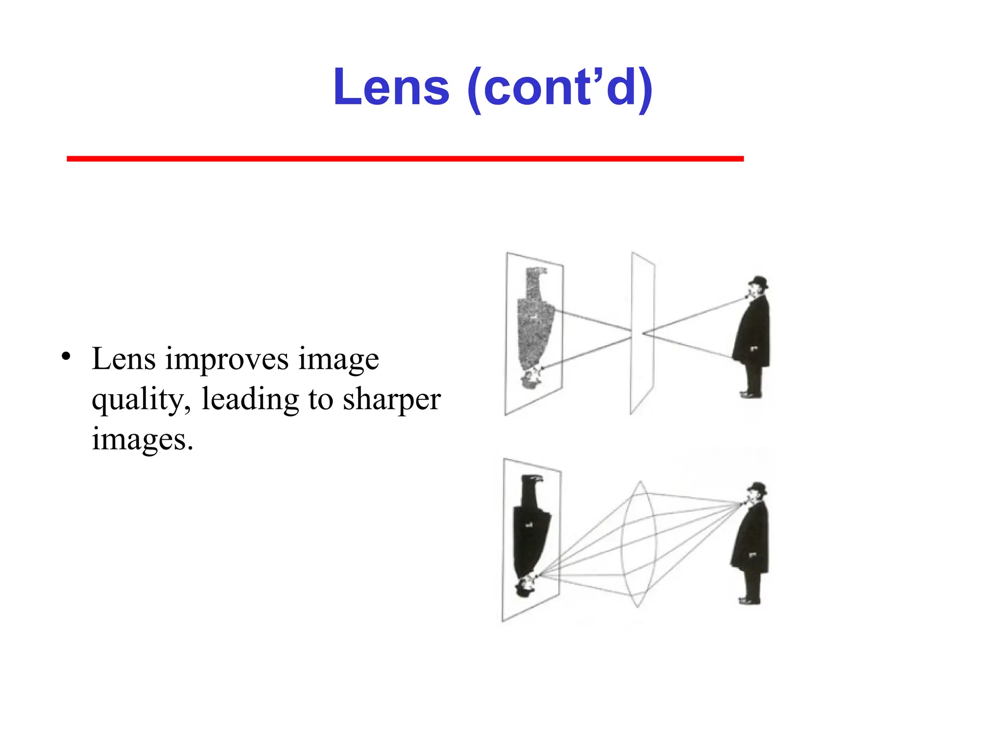 Lens (cont’d)
• Lens improves image
quality, leading to sharper
images.
 