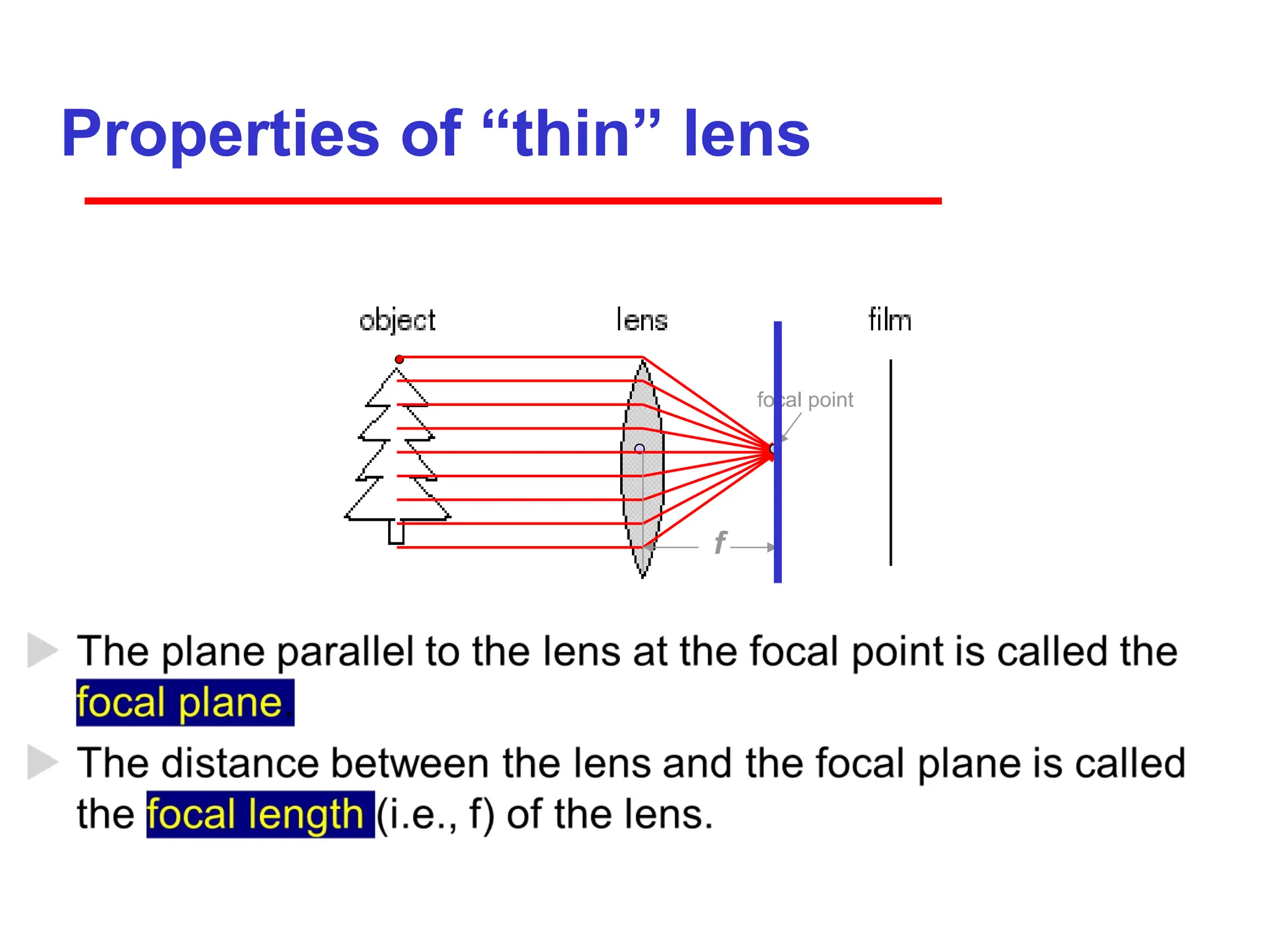 Properties of “thin” lens
focal point
f
 