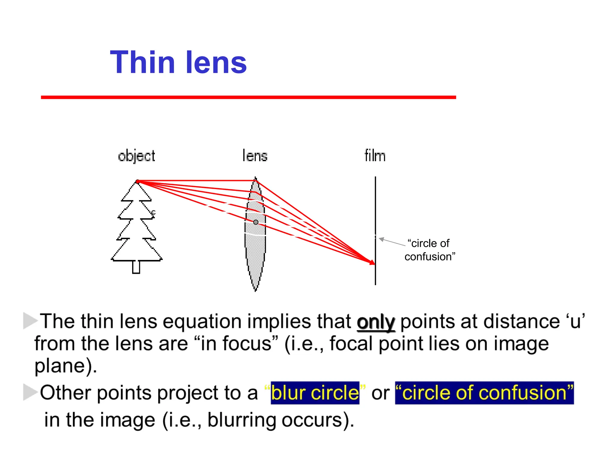 Thin lens
“circle of
confusion”
 