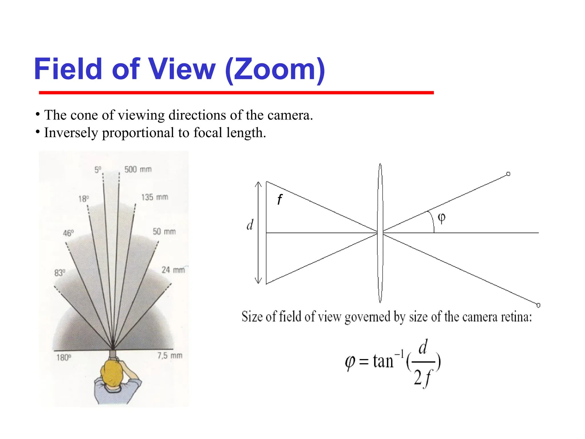 Field of View (Zoom)
f
f
• The cone of viewing directions of the camera.
• Inversely proportional to focal length.
 