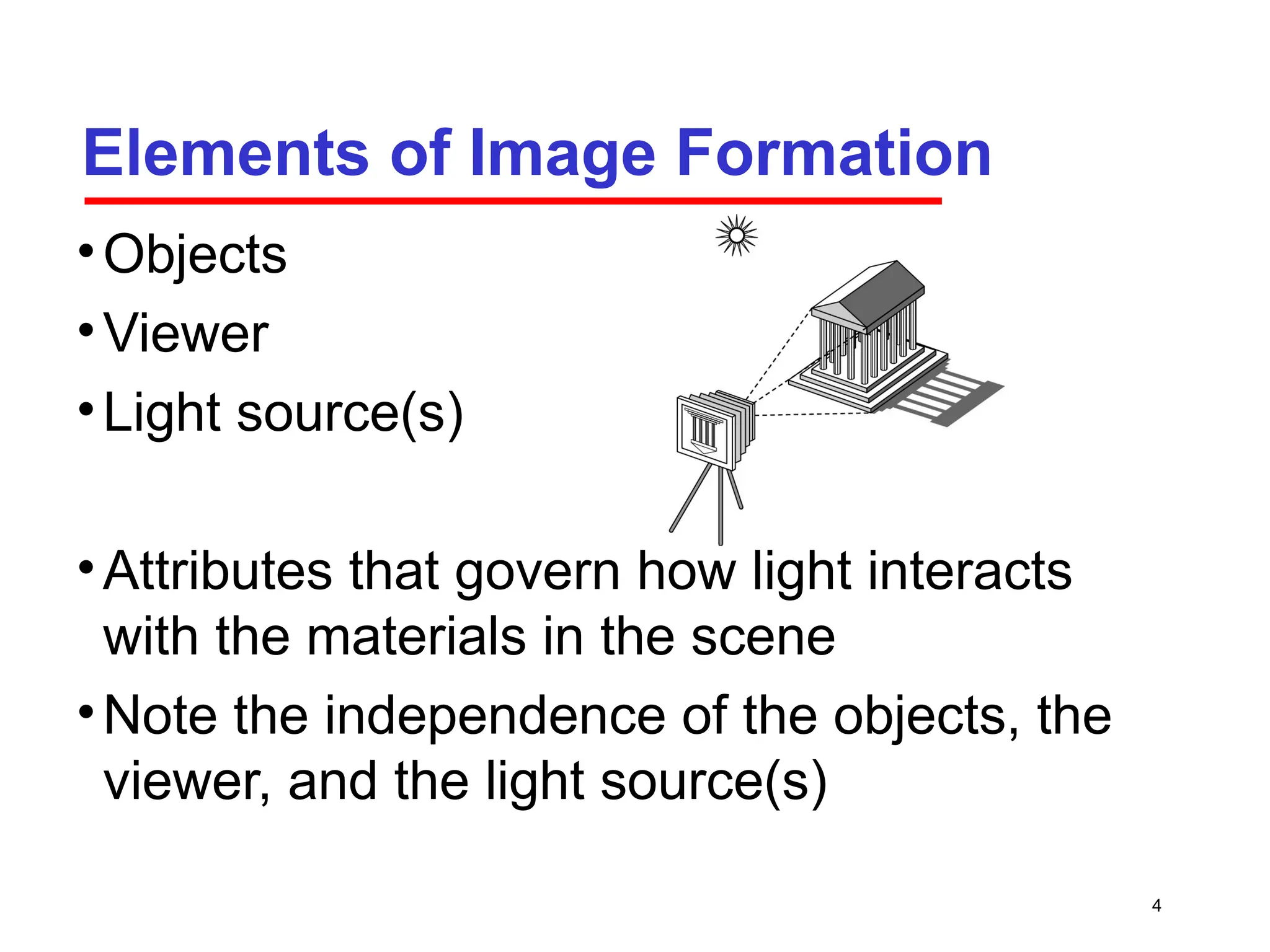 4
Elements of Image Formation
•Objects
•Viewer
•Light source(s)
•Attributes that govern how light interacts
with the materials in the scene
•Note the independence of the objects, the
viewer, and the light source(s)
 